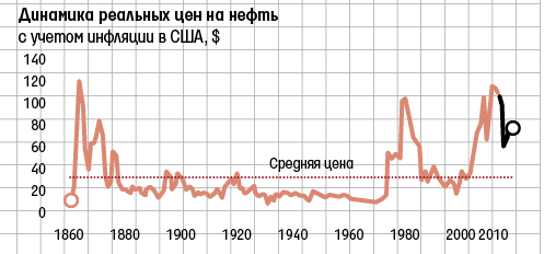 Источник: BP, Citi Research