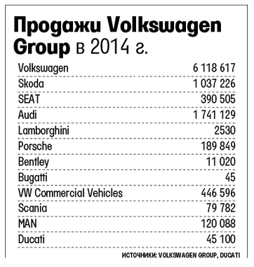 volkswagen организационная структура компании