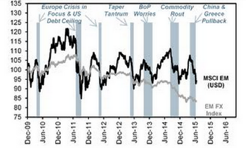 Источник: Goldman Sachs