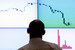 С середины июня 2014 г. цены на нефть начали более чем полугодовое безостановочное падение и до сих пор остаются на низких уровнях. С локального пика 24 июня 2014 г. РТС к своему 20-летию потерял 43,3%