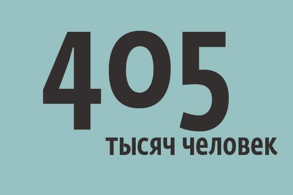 Народу по-прежнему интересна авиация