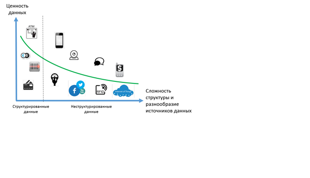Источники получения данных и их ценность для компании