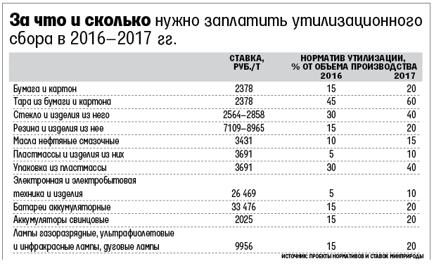 Усн должны перечислять экологическую плату за мусор, магазин 220 вт в нефтекамске и письмо на изготовление спецодежды Усн должны перечислять экологическую плату за мусор