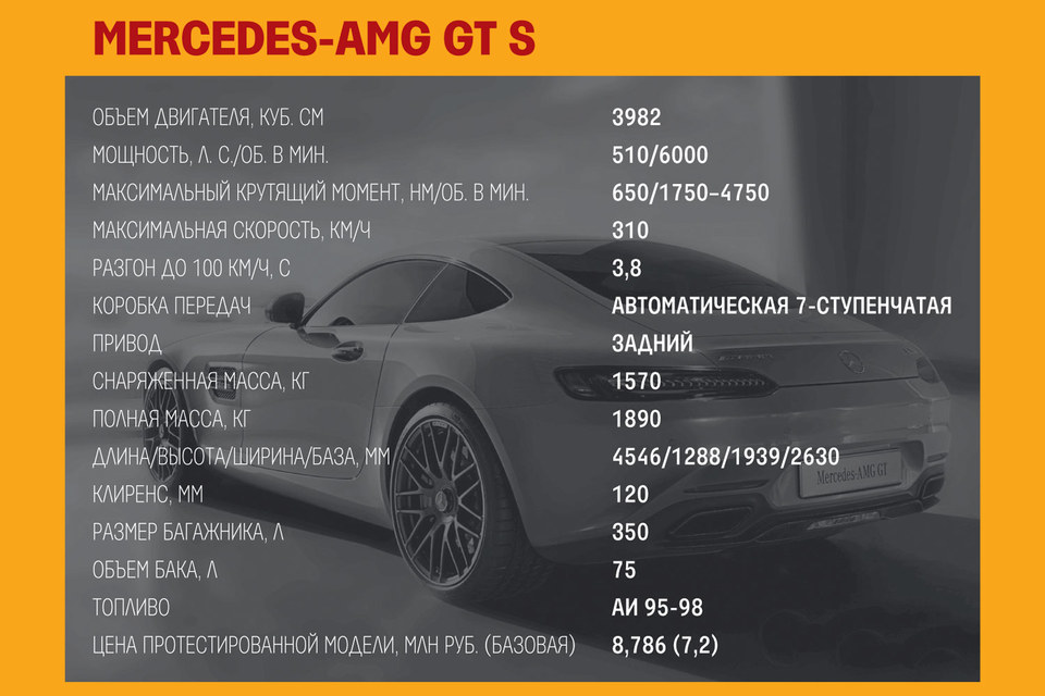 Характеристики Mercedes-AMG GT S