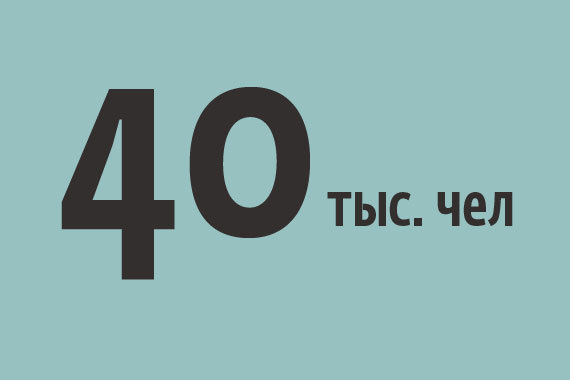 Примерно 40 000 россиян вывезено из Египта