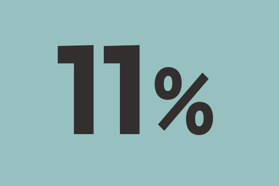 Цифра недели: 11%