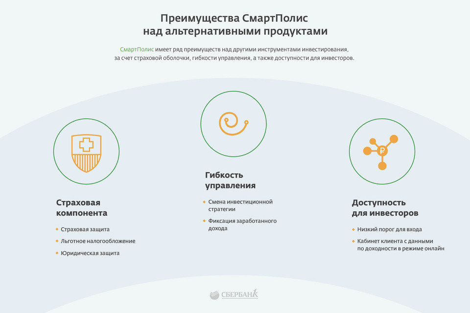 В линейке страховых продуктов с инвестиционной составляющей компании «Сбербанк страхование жизни» представлены продукты «СмартПолис» и «Рантье». Подробную информацию о продуктах «СмартПолис» и «Рантье» Вы можете получить, позвонив по телефону 8 800 555 55 95. «Все фонды, показанные на графике, отражают соотношение потенциала дохода относительно возможного риска его не получить, основываясь на данных прошлых периодов. Доходность прошлых периодов не гарантирует повторения результатов в будущем».