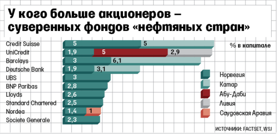 динамика акций bnp paribas