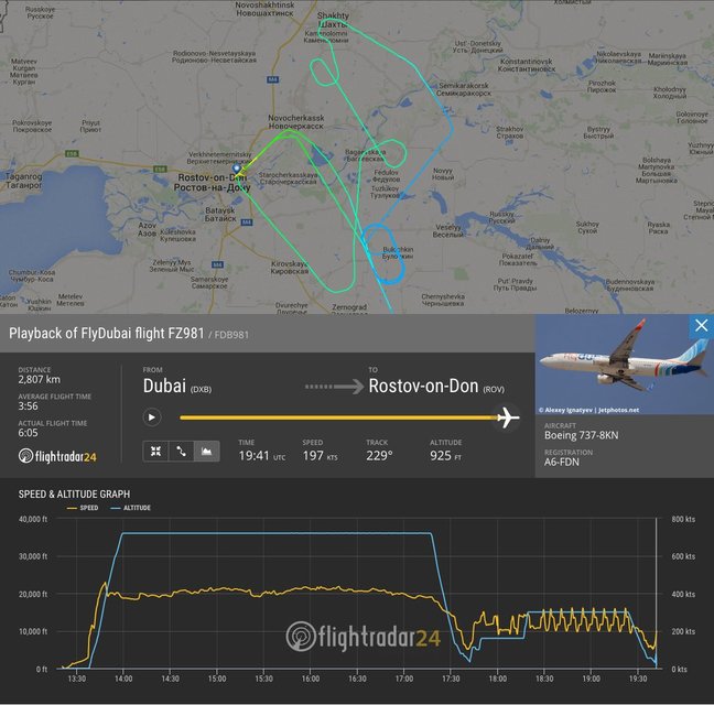 Маршрут Boeing 737-800 авиакомпании FlyDubai перед катастрофой в аэропорту Ростова-на-Дону