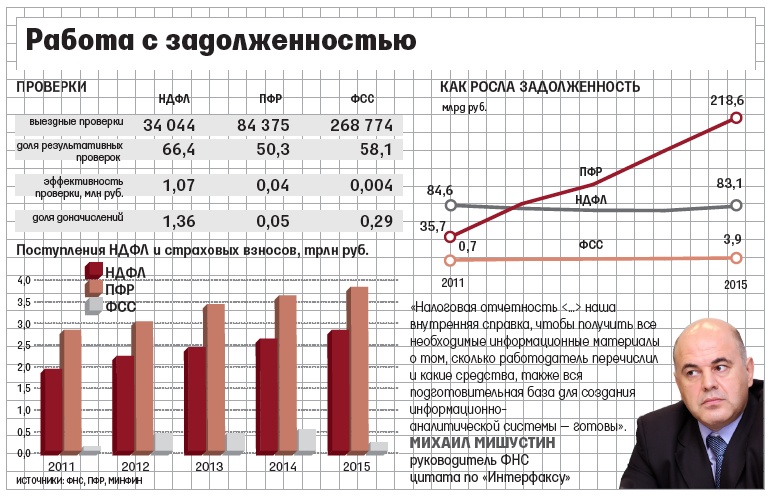 Как взыскать долг у алименщика 2017г. Как взыскать долг у алименщика 2017г.
