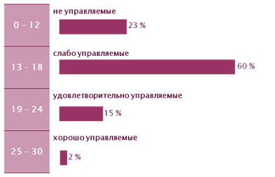 КСК групп
