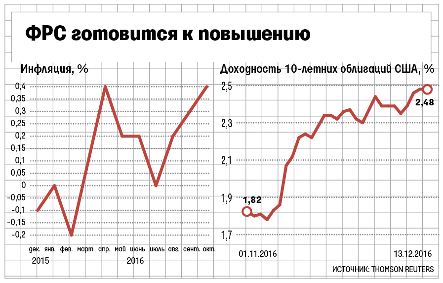 людей нашей фрс ставка 2016 марте 15 для изготовления