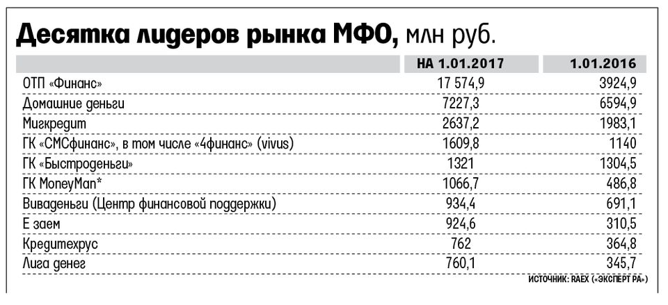 Ооо мфк отп финанс. ОТП Финанс. МФК ОТП Финанс. БИК банка ОТП Финанс. МФО ОТП Финанс официальный сайт.