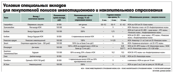 Бинбанк брянск вклады физических лиц 2019 и проценты [PUNIQRANDLINE-(au-dating-names.txt) 35