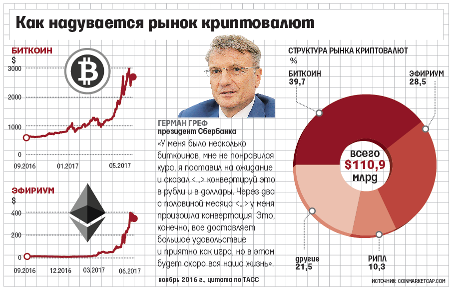 как добыть криптовалюту надежным способом без вложений как добыть криптовалюту надежным способом без вложений