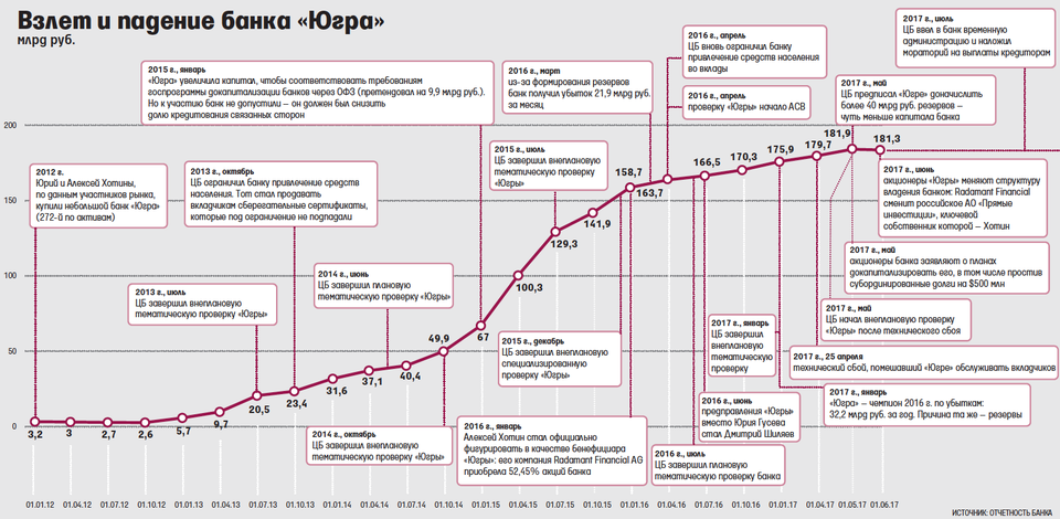 похож проверки цб 2017 как проверяют знает, что