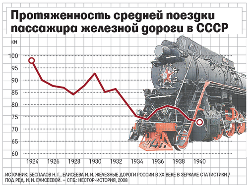 Кривая индустриализации - Ведомости