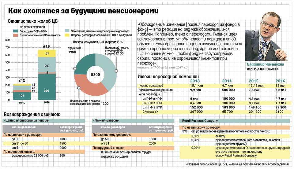 Программа 100 За 50 Согласие