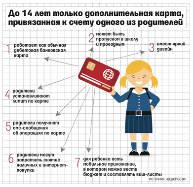 Что такое аккаунт и почему стоит регистрироваться на