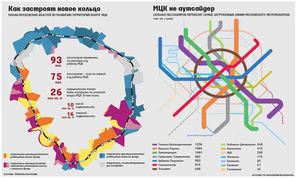 Карта загруженности метро