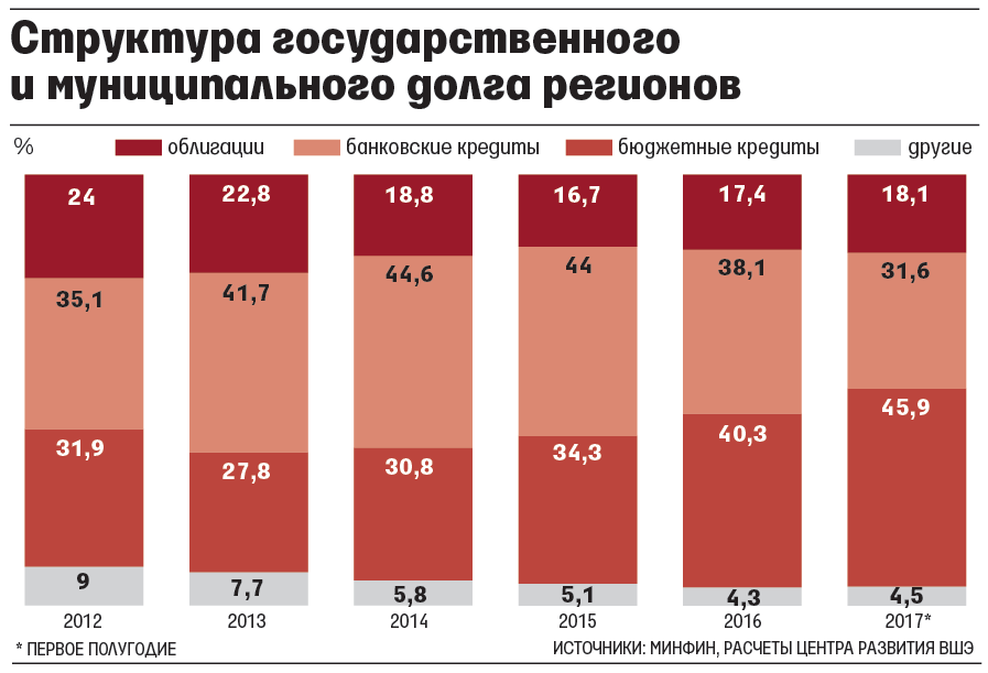 Новые регионы россии 2018 Новые регионы россии 2018