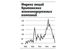 Железнодорожная мания охватила Великобританию в 1840-х гг. на фоне стремительного развития железнодорожной сети, рынка акций, формирования состоятельного среднего класса и распространения газет, где покупка акций железнодорожных компаний рекламировалась как безрисковое вложение