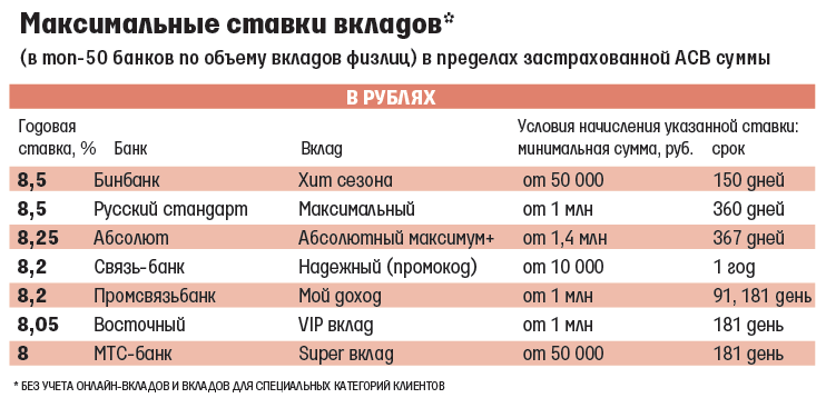 лучшие ставки по кредитам в банках как заблокировать паспорт чтобы не взяли кредит