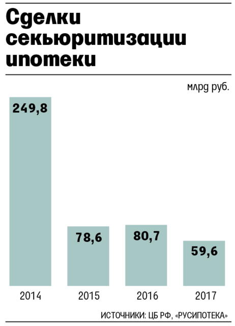 Инструкция Сбербанка России От 22 Декабря 2006Г