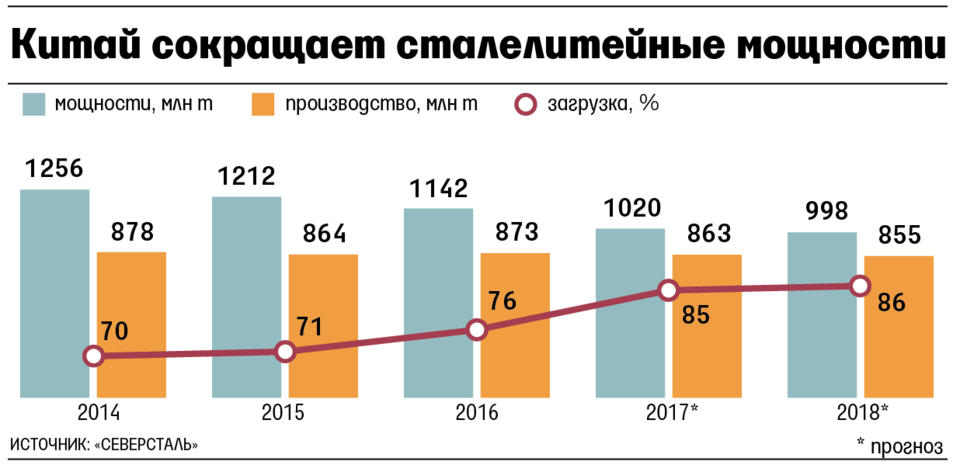 Что экспортирует украина в 2018 году Что экспортирует украина в 2018 году