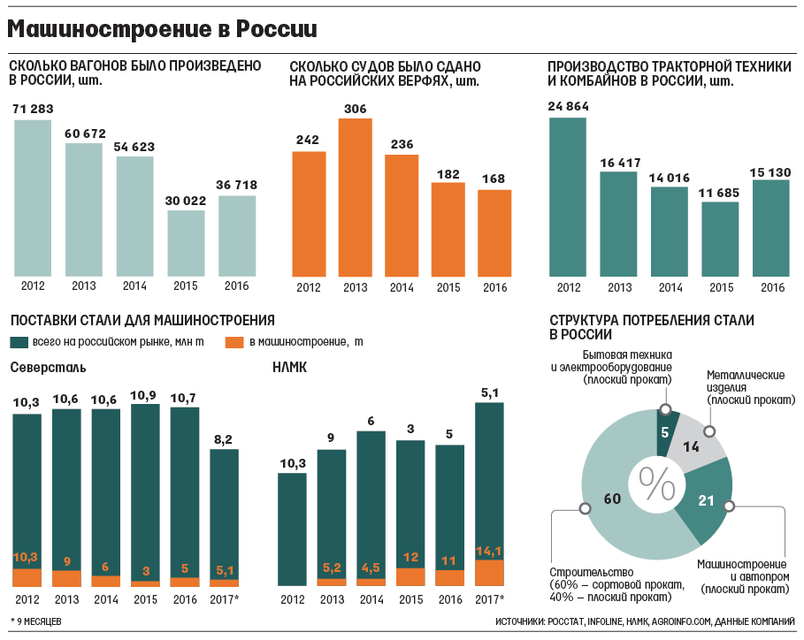 Статистика производства. Динамика производства машиностроительной продукции по годам. Объемы производства машиностроения в России. Анализ машиностроительного комплекса. Машиностроение в России графики.