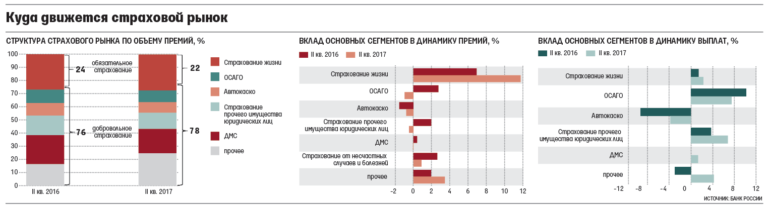 Бизнес план росгосстрах