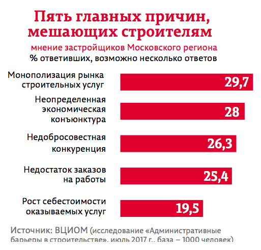 Сети решают все