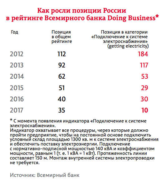 Сети решают все