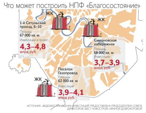 Нпф благосостояние фото