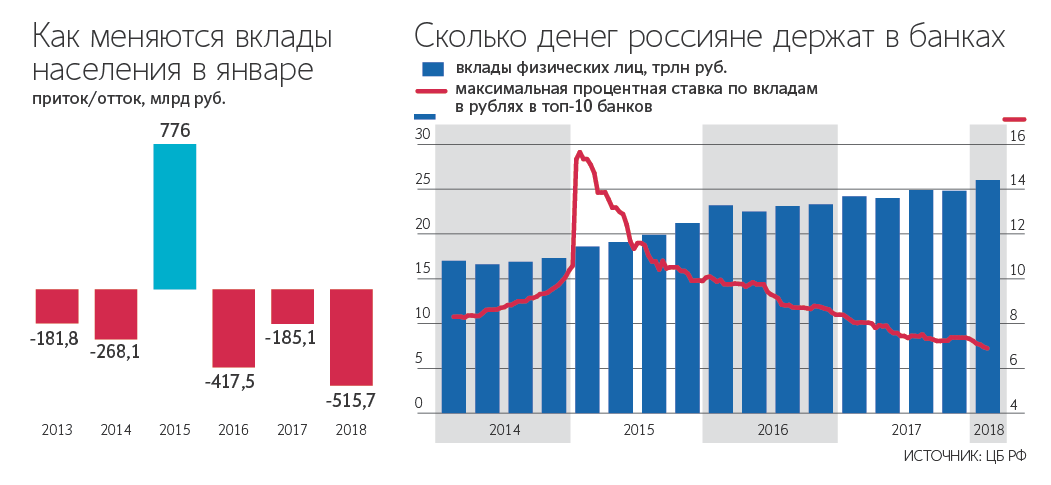 Количество депозитов в банке