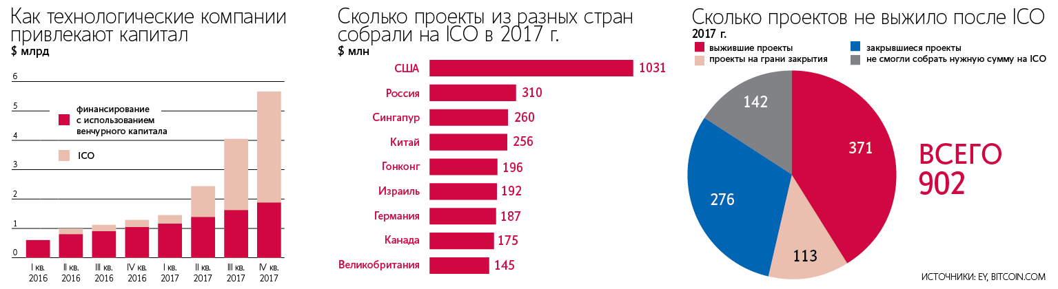 Юридический рынок. Венчурный капитал Сингапур. Опрос технологических компаний Российской венчурной компанией. Структура юридического рынка в России рульфы ильфы in-House.