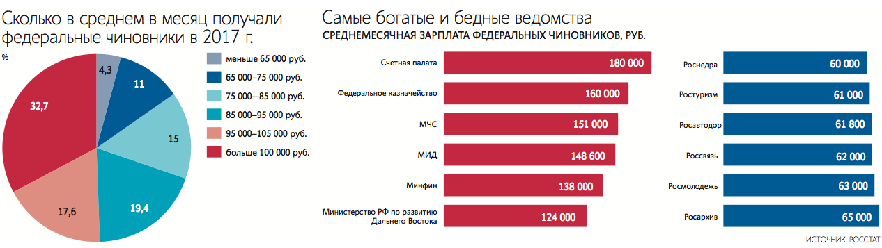 Сколько получает ресторан