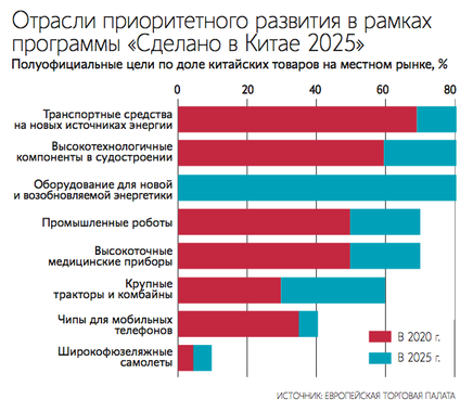 План сделано в китае 2025