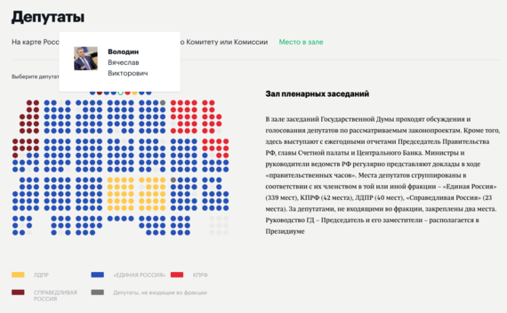 Места В Госдуме По Партиям 2016 Схема