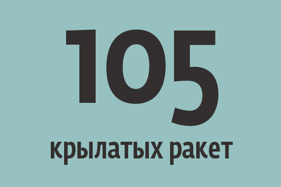 Цифра недели: 105 крылатых ракет запустили США и их союзники по Сирии