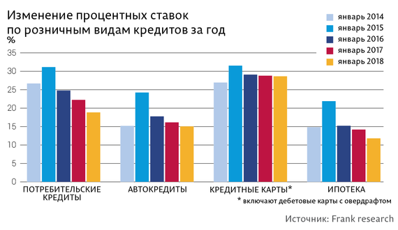 Потребительское кредитование ипотечный кредит реферат 2100