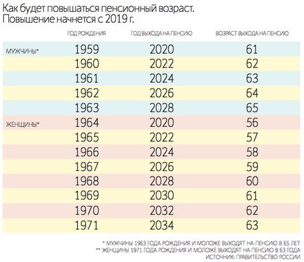 Минимальный размер пенсии в ставропольском крае в 2019 году с 1 января