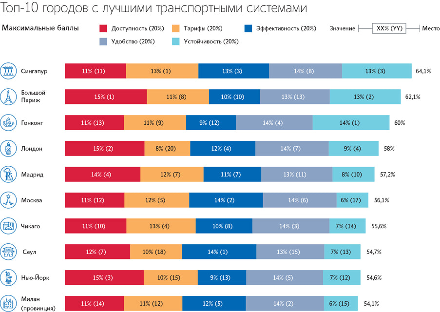 Рейтинг компаний 2023