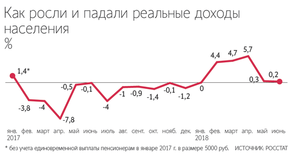 План доходы населения