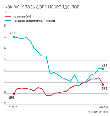 рис