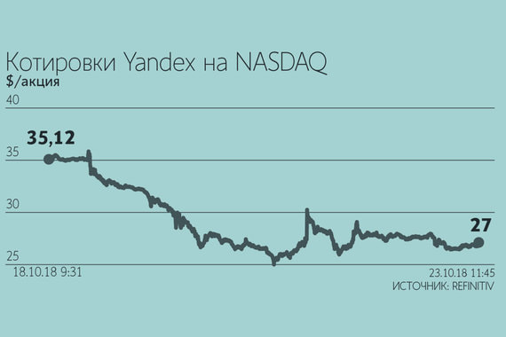 Почему сама возможность госконтроля над «Яндексом» — это уже плохо