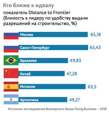 Прозрачное регулирование