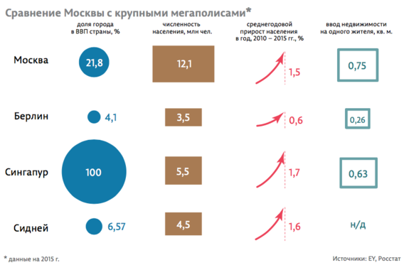 Прозрачное регулирование