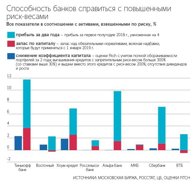 Банки отзывы лицензий