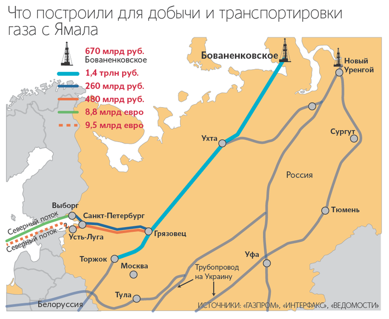 Карта трубопроводов газпрома